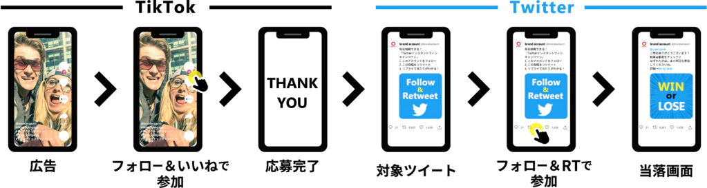 Twitter×TikTokキャンペーンフロー02