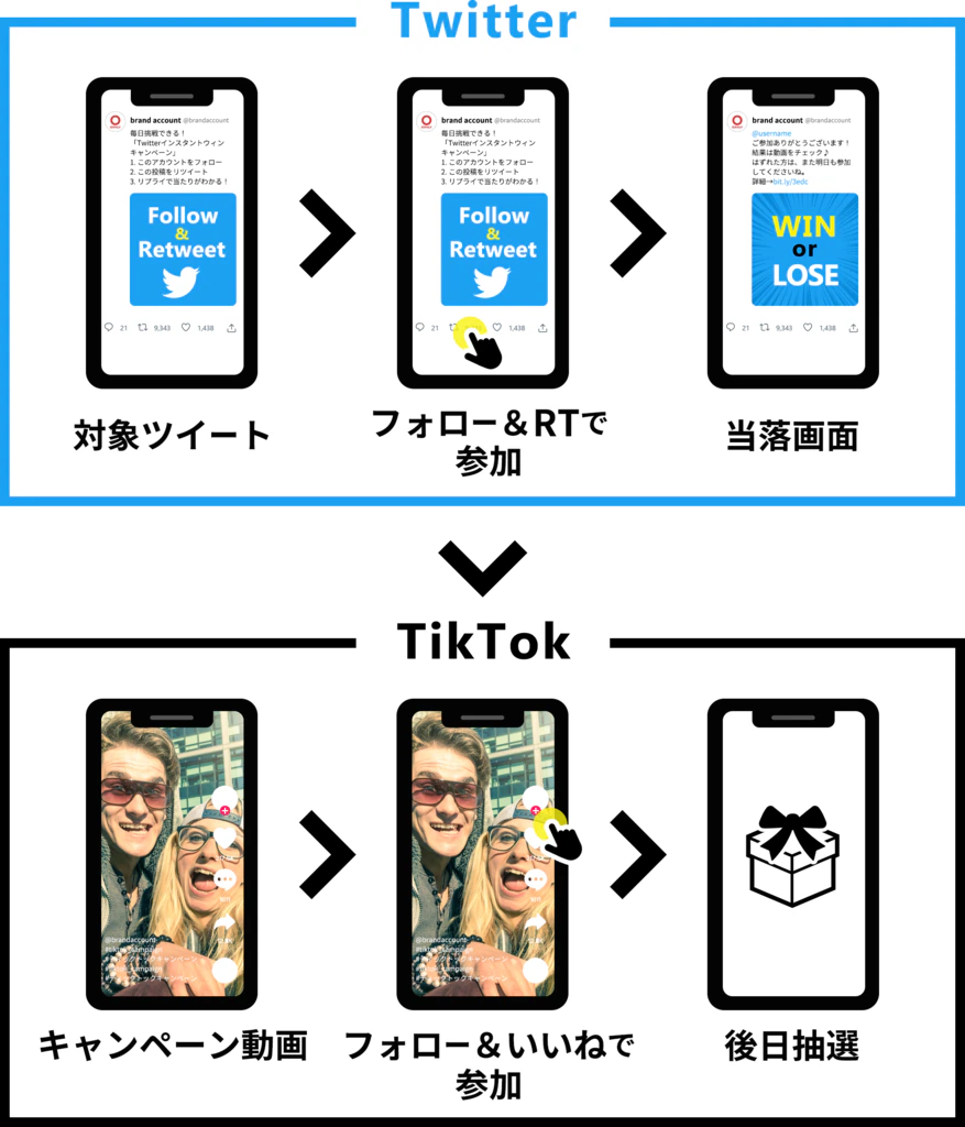 Twitter×TikTokキャンペーンフロー01