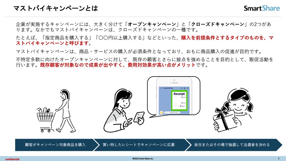 売上UPにつながるSNS施策! マイレージ型マストバイキャンペーン 売上UPにつながるSNS施策! マイレージ型マストバイキャンペーン